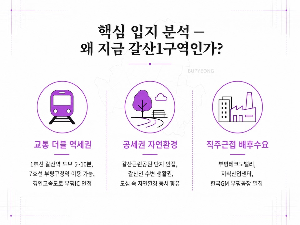 부평갈산1구역재개발3