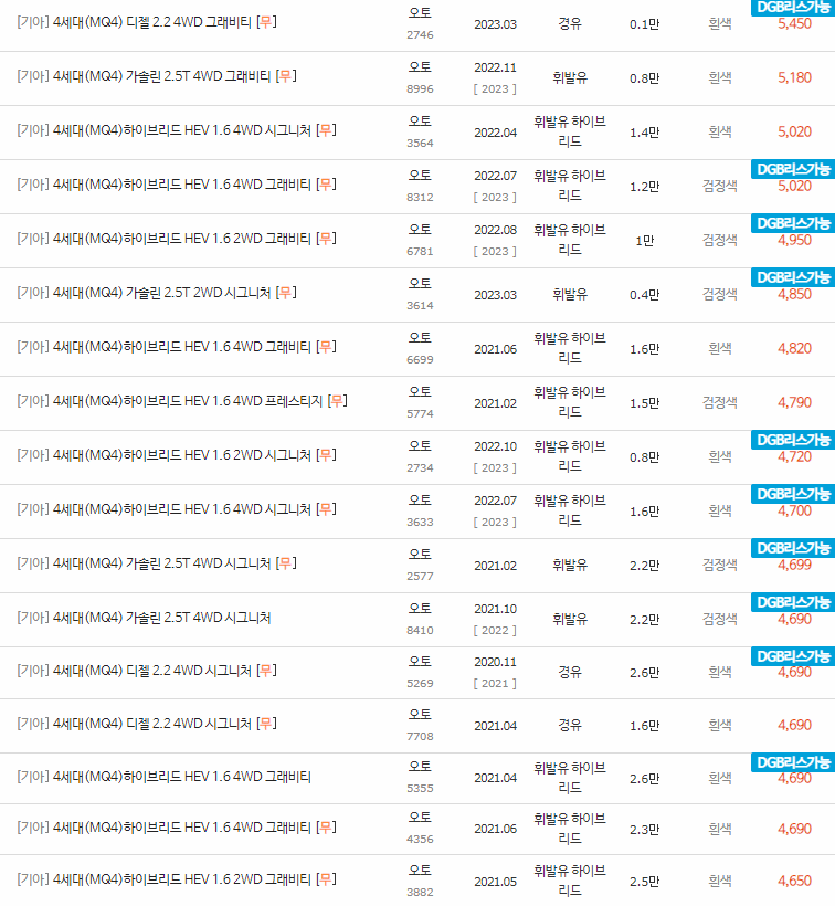 2020~2023년식 쏘렌토 4세대 (MQ4) 중고차 시세