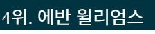하이볼 위스키 추천 TOP5