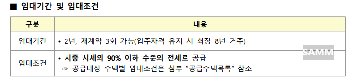 2024 든든 전세 임대기간