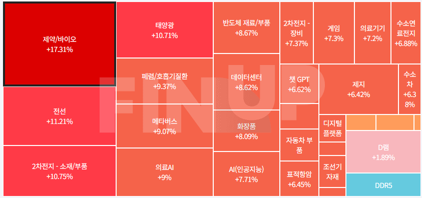 금일 테마동향 및 특징주 정리