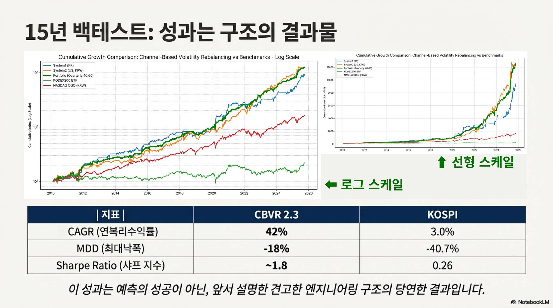 CBVR 2.3 전략 PPT 자료