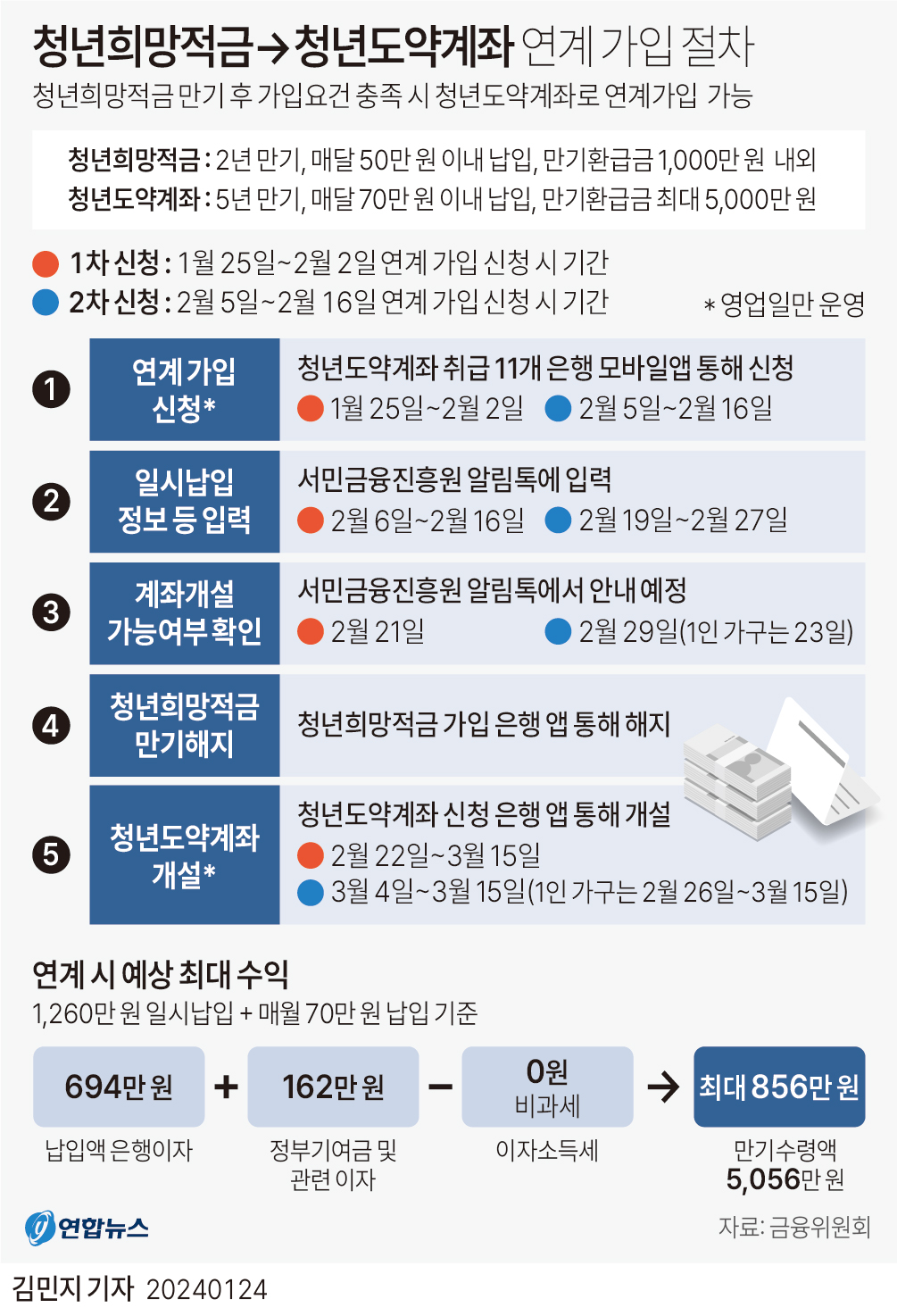 청년도약계좌