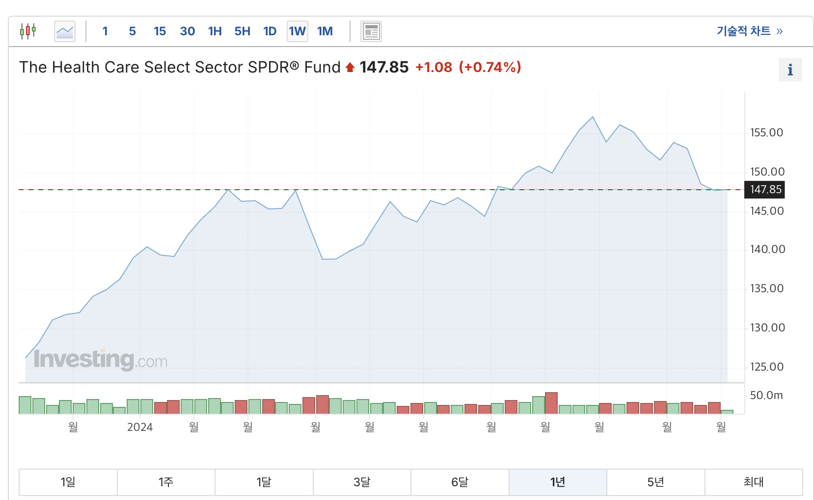 헬스케어 섹터 - 민간 보험사 확대