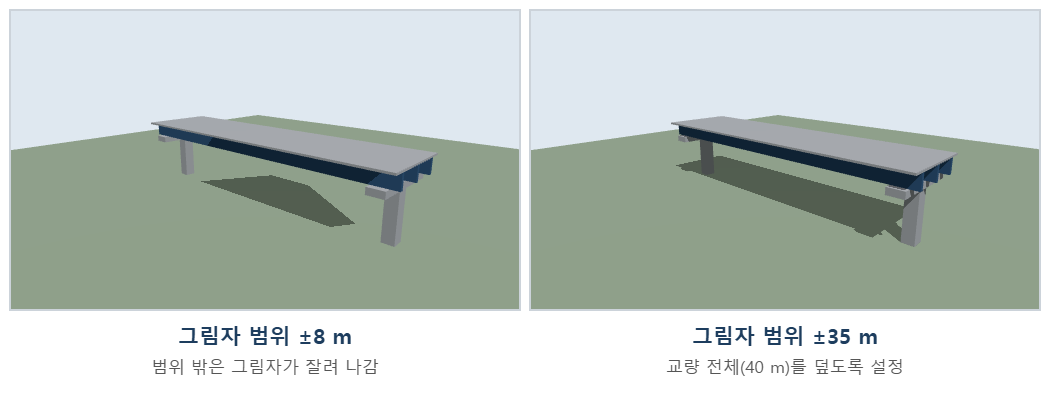 three.js DirectionalLight 그림자 범위 shadow camera 비교