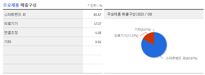 피에이치씨_주요제품