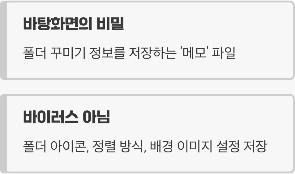 바탕화면의 비밀, 'desktop.ini' 파일