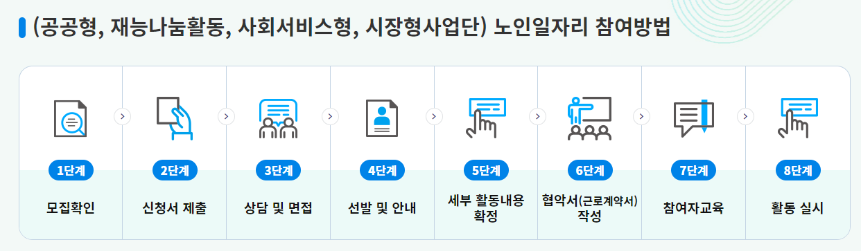 노인일자리