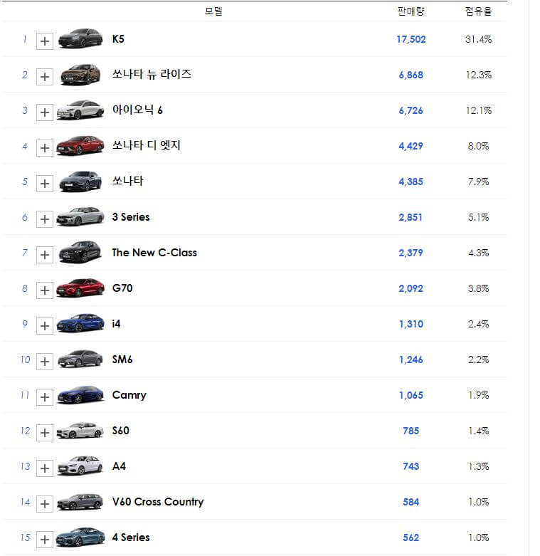 중형세단-판매량
