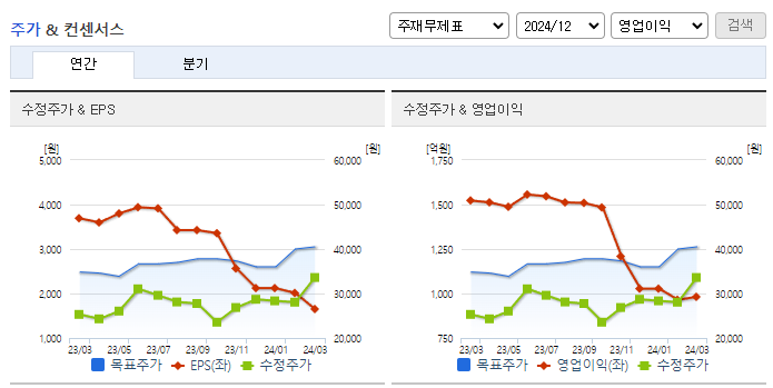 원익QnC_컨센서스