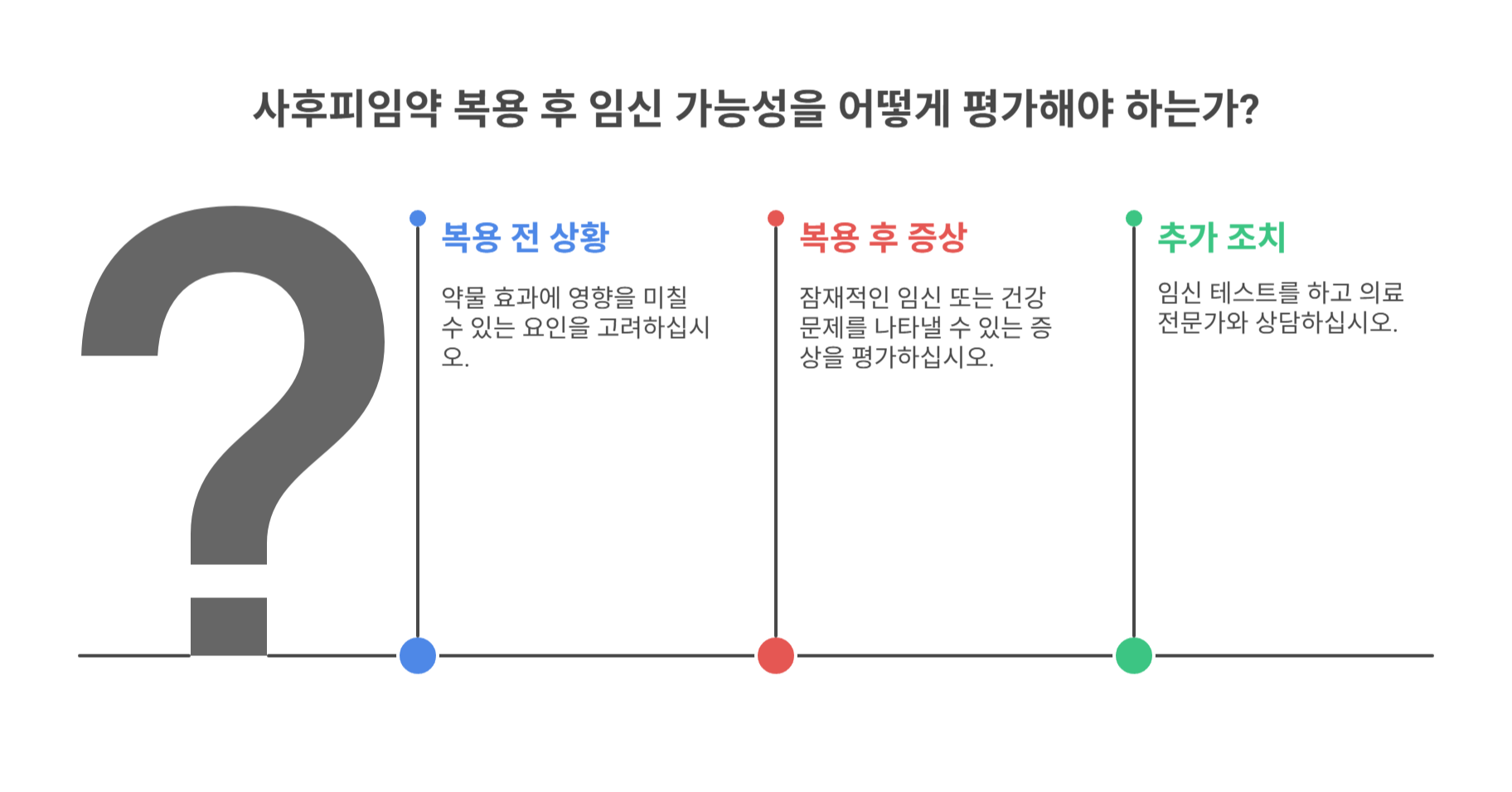 임신 가능성 체크리스트