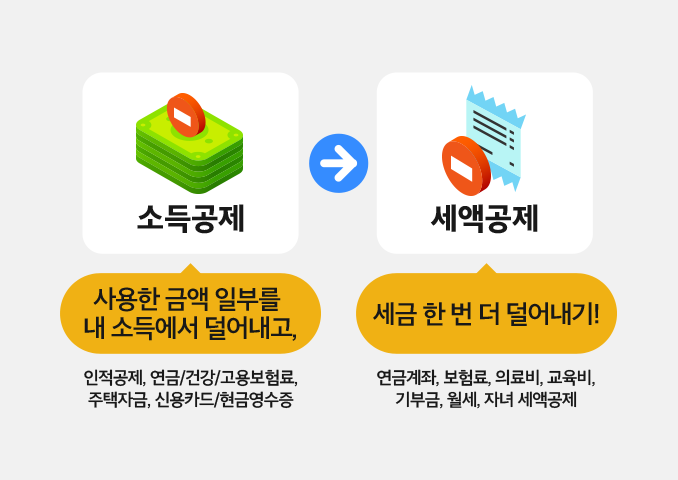 연말정산 소득공제와 세액공제