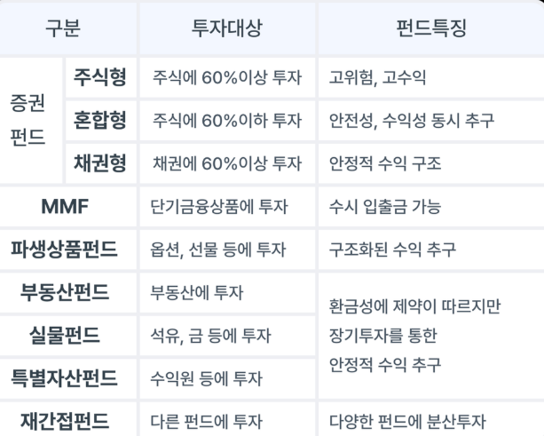 연금저축펀드 예시 인포그라피