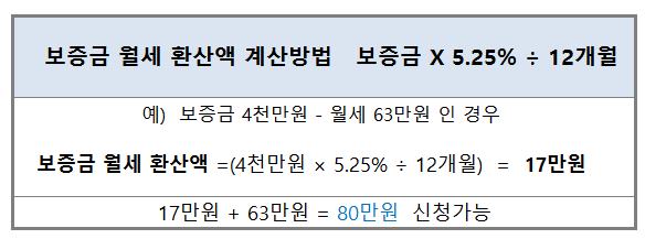 보증금 월세 환산액 계산 방법