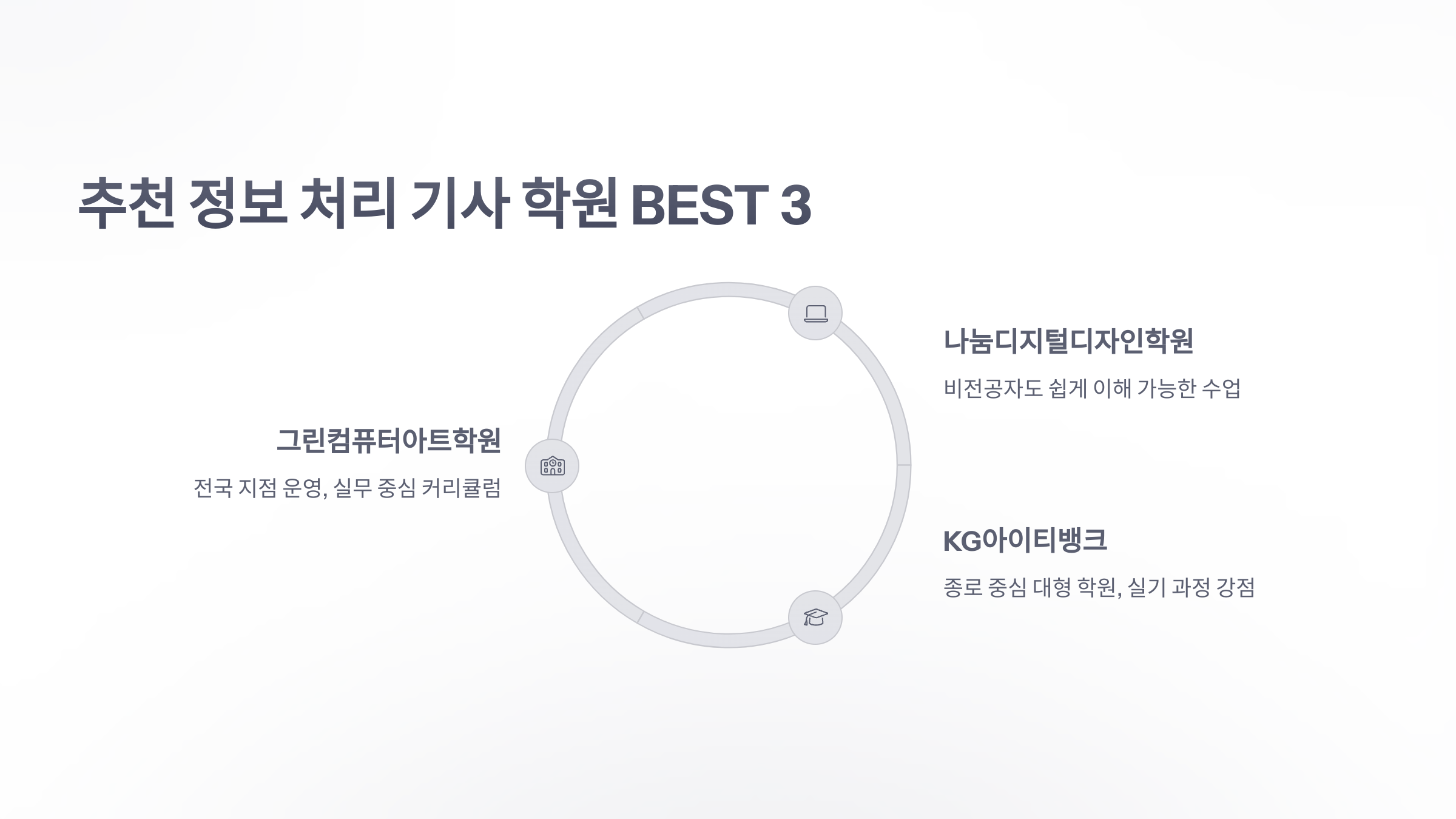 정보-처리-기사-학원-4