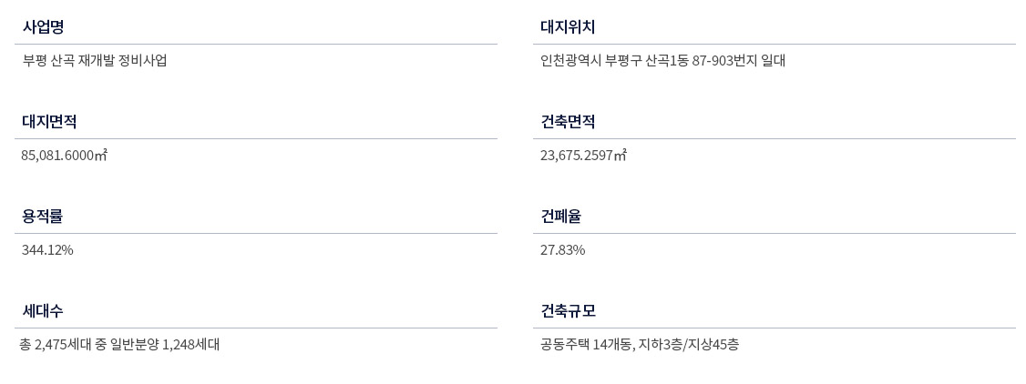 해링턴 스퀘어 산곡역 개요