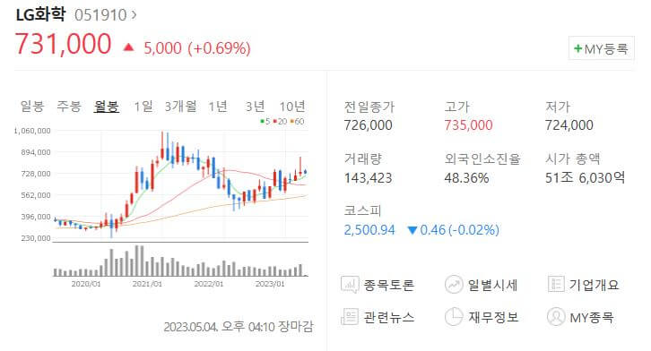 LG화학주가