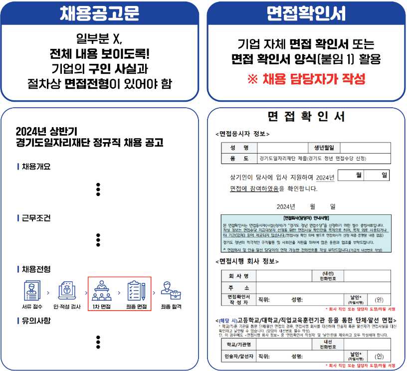 경기도 청년 면접수당
