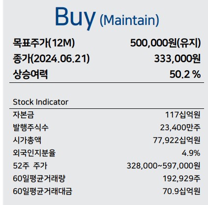 LG에너지솔루션 주가 전망
