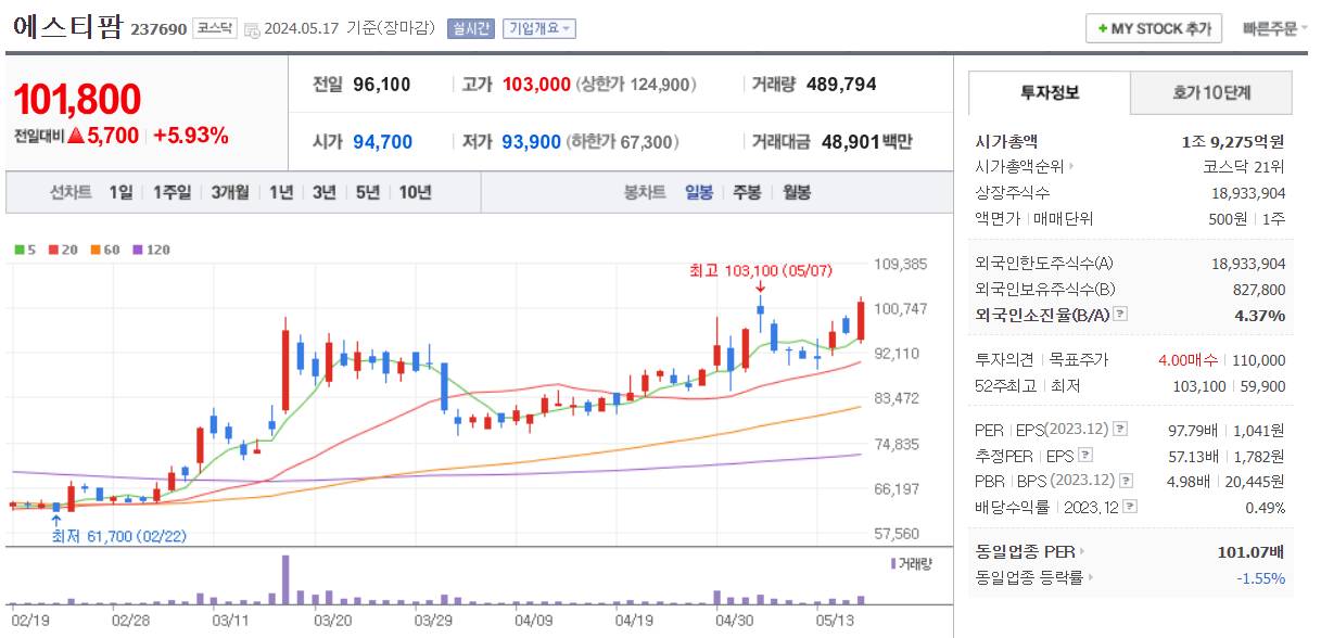 제약바이오 관련주 에스티팜 주가 차트