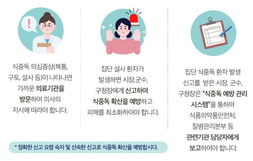 식중독 발생시 대응 요령