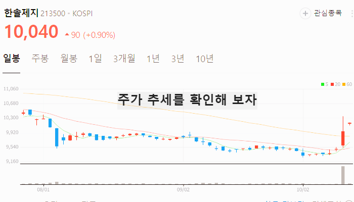 제지 관련주 대장주 테마주 수혜주 TOP5