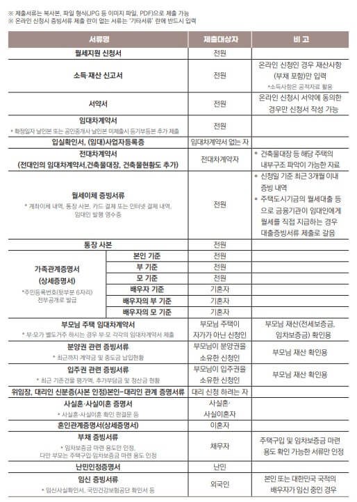 청년월세 한시 특별지원 (1)
