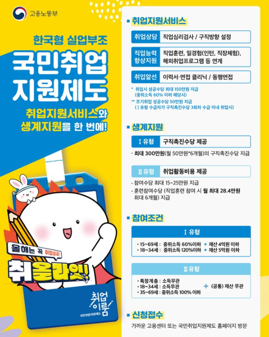 국민취업지원제도