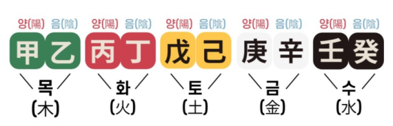 천간