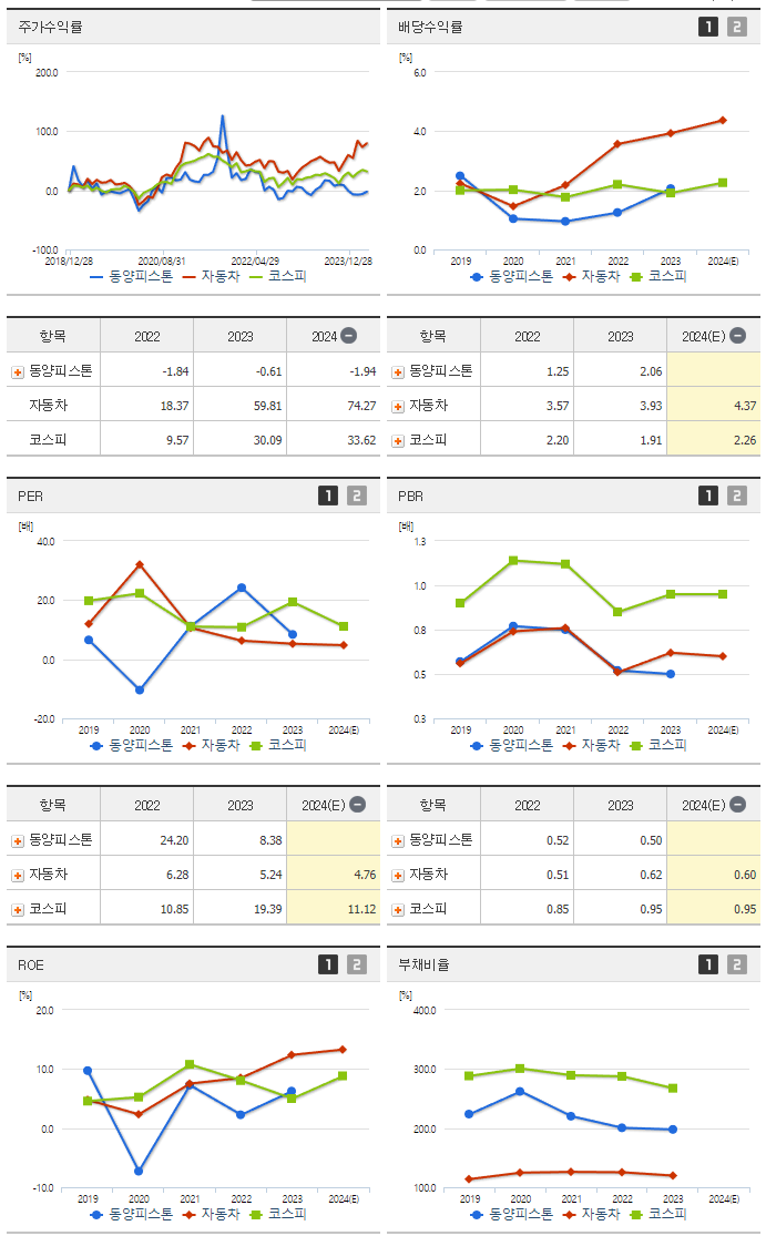 동양피스톤_섹터분석