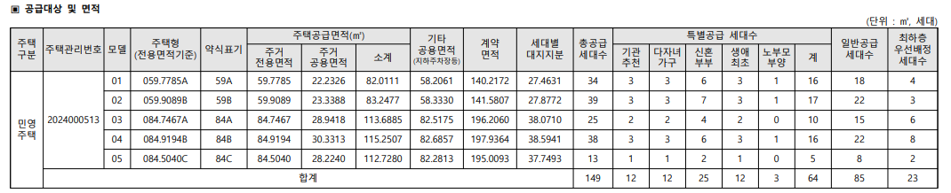 공급 대상 및 면적 사진
