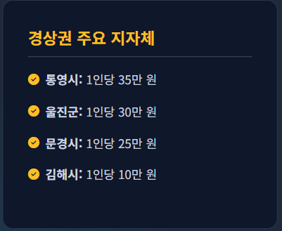 추석 민생지원금 지역