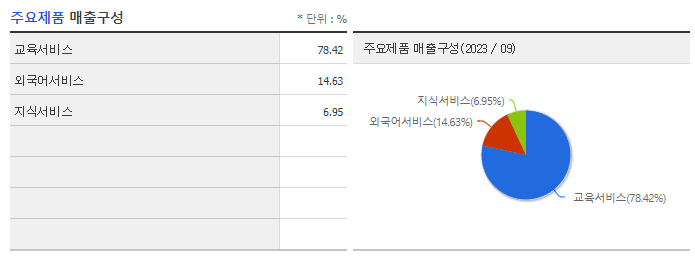 멀티캠퍼스_주요제품