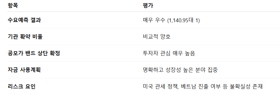 키스트론 공모주 수요예측결과 상장일