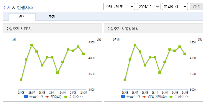 유진투자증권_컨센서스