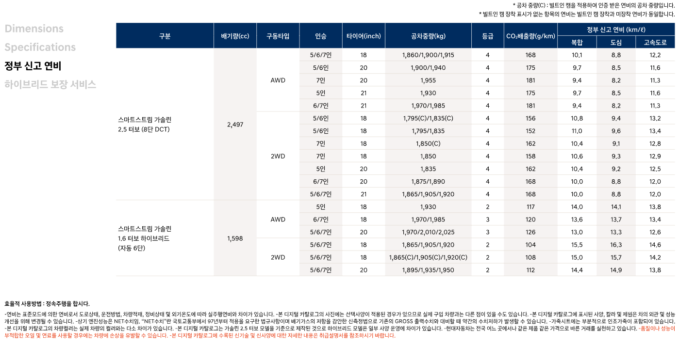 신형 싼타페 제원 중량 연비