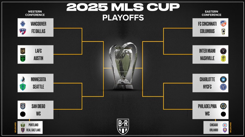 MLS 플레이 오프 대진표