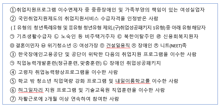 지원 대상
