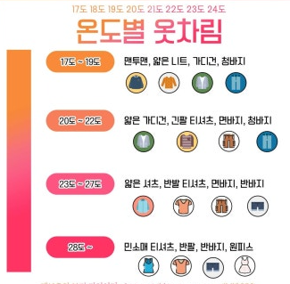 기온별 옷차림