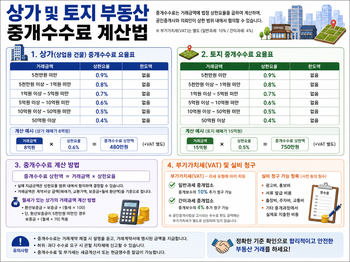 토지 부동산 중개수수료