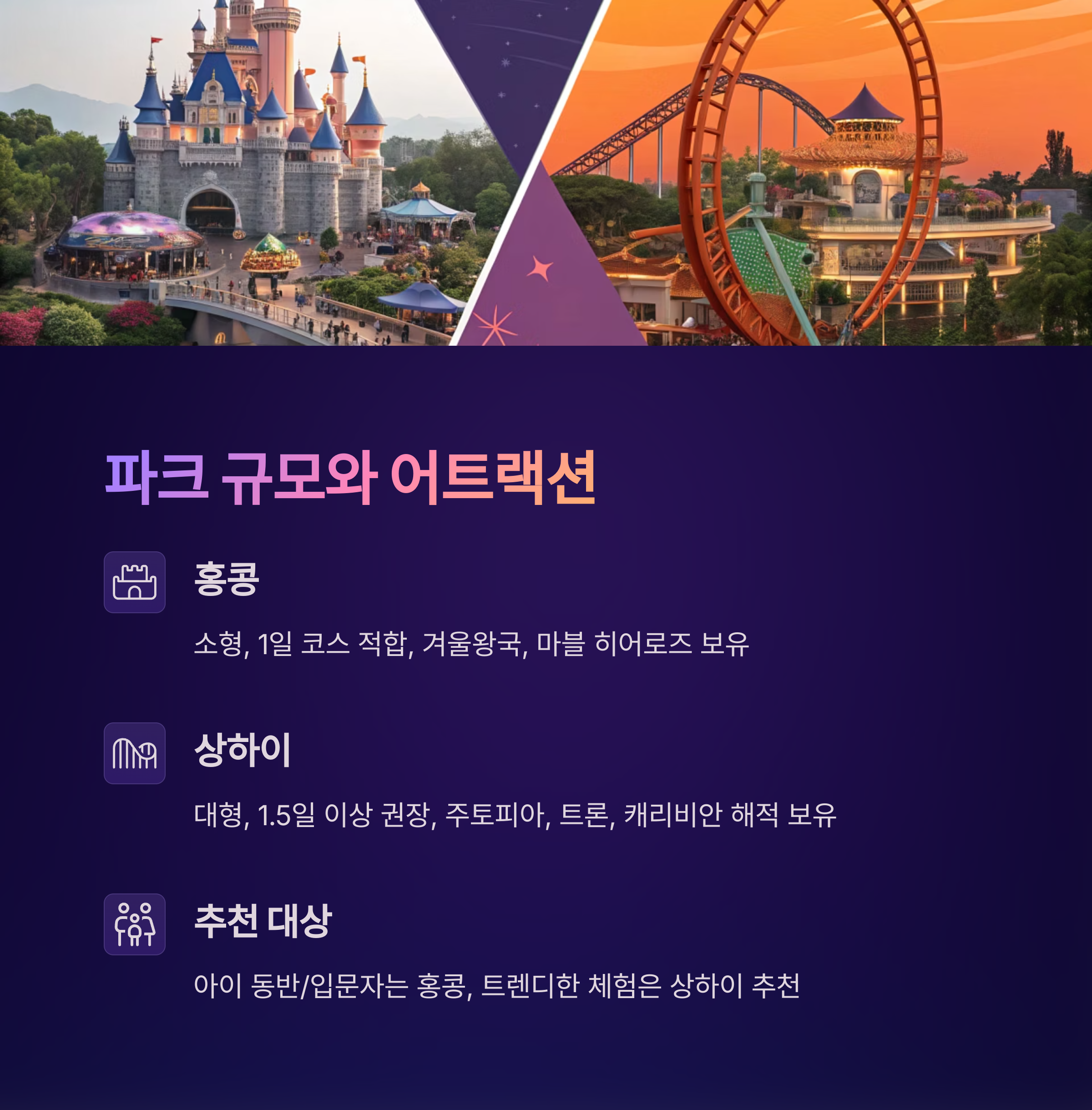 파크 규모와 어트랙션