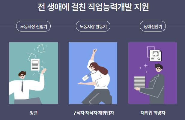 국민-내일-배움카드-목적과-대상