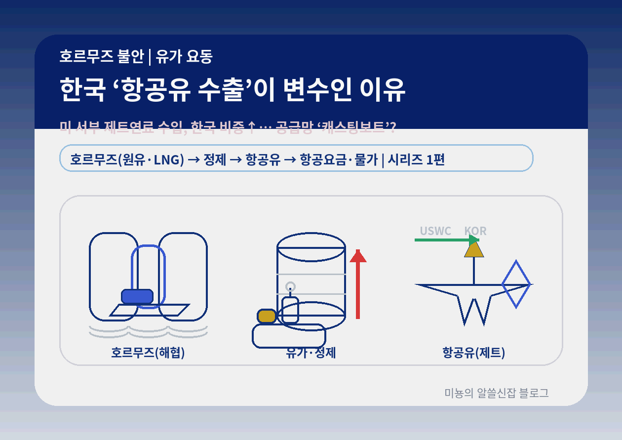 호르무즈 불안 속 유가 요동, 왜 한국 '항공유 수출'이 변수인가 - 어디까지 사실이고, 어디부터 오해인가