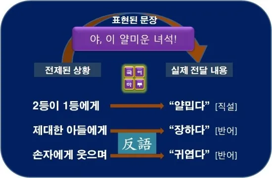 역설법 반어법 구분 사용 예시_7