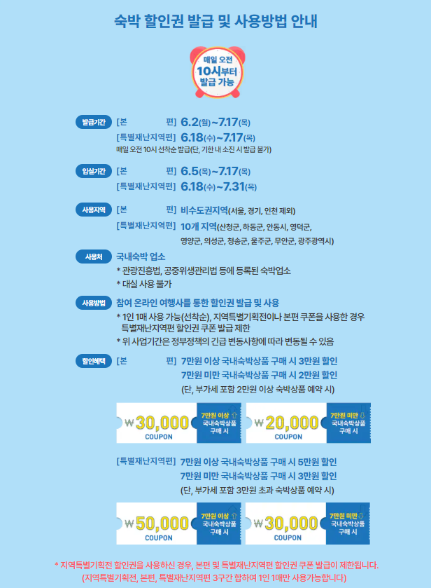 2025 국내여행 숙박할인권 발급 총정리|신청 방법부터 사용 팁까지