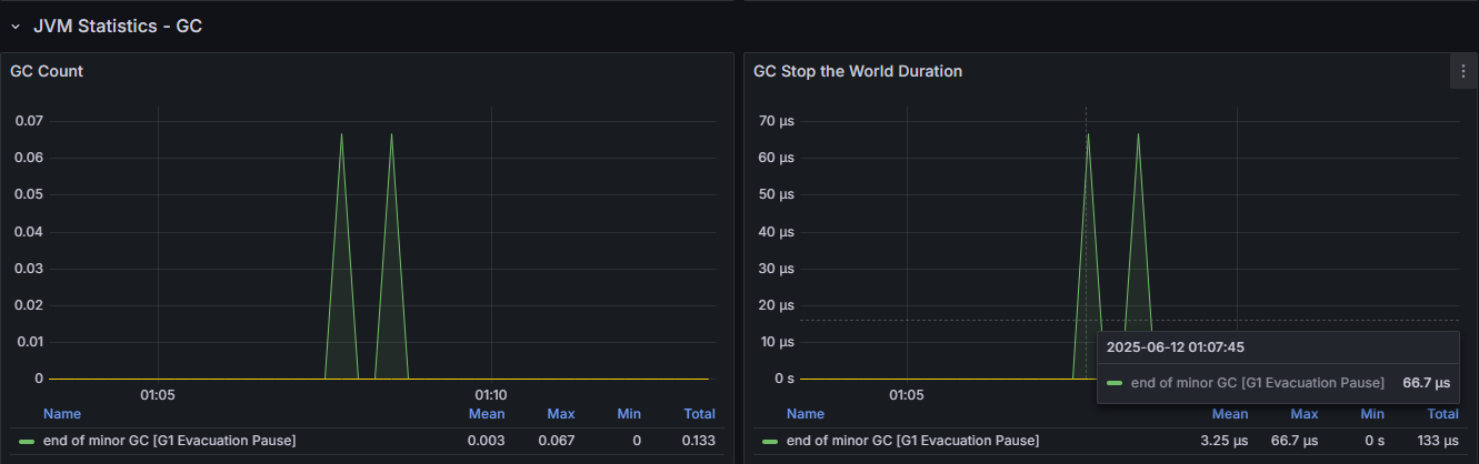 그라파나 GC 그래프