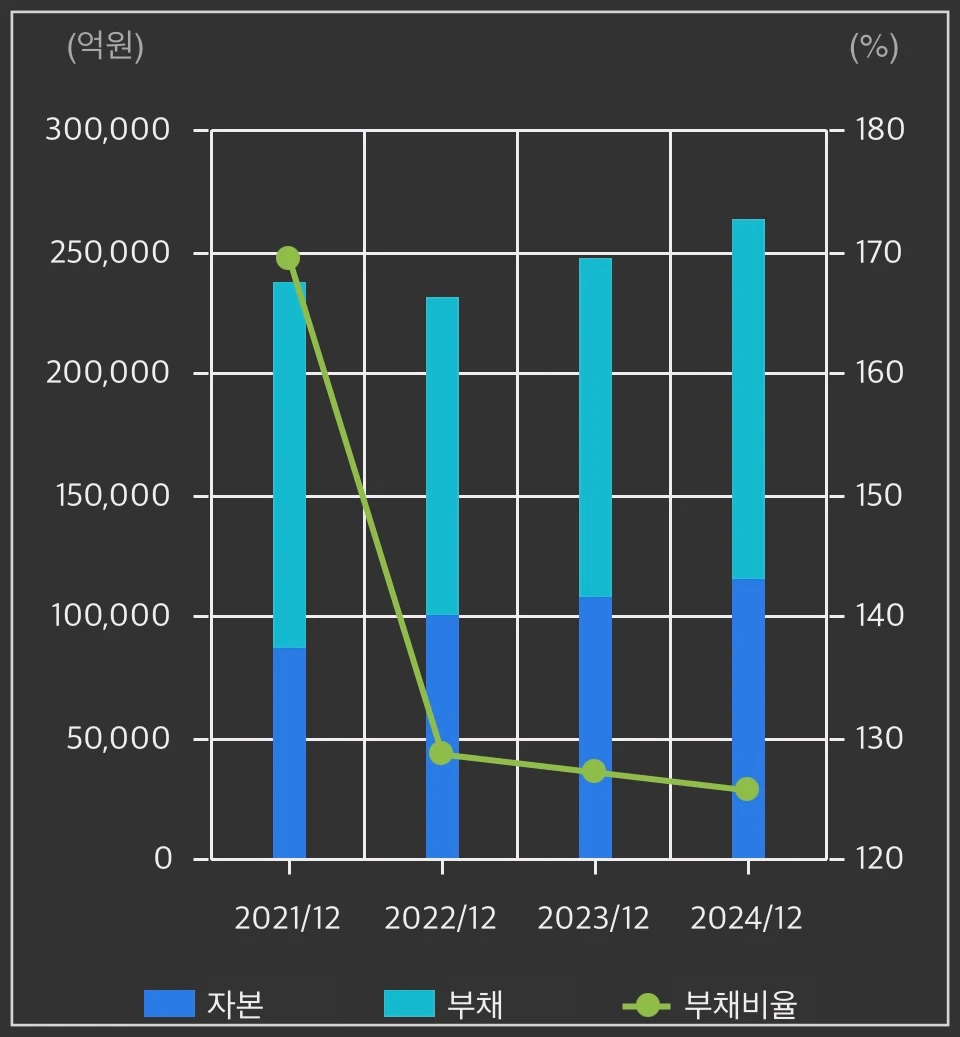 두산에너빌리티-재무상태-차트