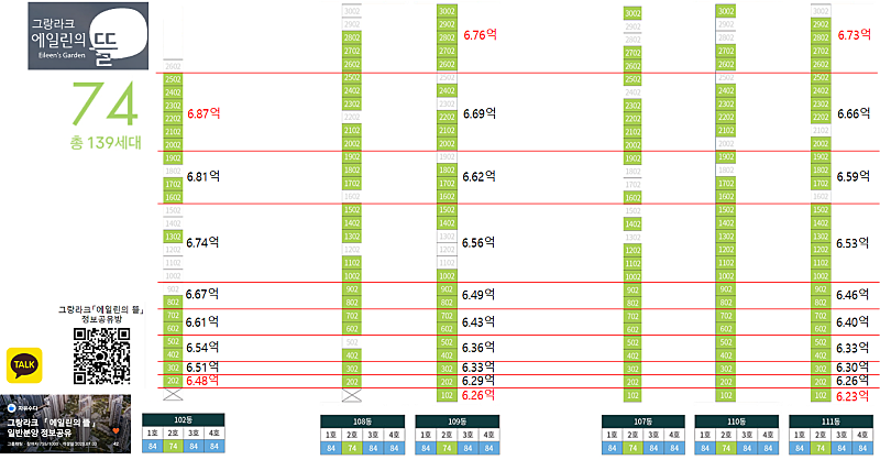 그랑라크 에일린의 뜰 선착순 줍줍 분양가 74
