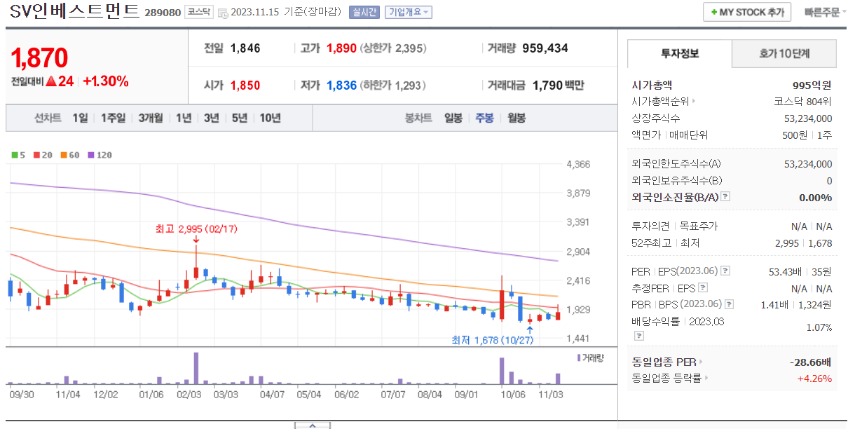 창투사 관련주 모음 : 창업투자회사 관련주