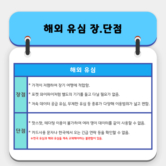 해외 유심 장단점